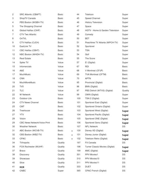 eastlink tv channels list.